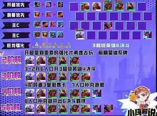 云顶之弈s8亚索装备推荐    亚索s8最强阵容出装一览[多图]图片3