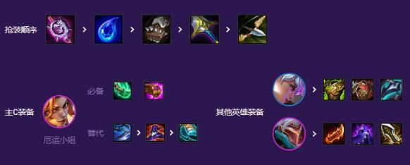 云顶之弈s8女枪主c阵容装备搭配