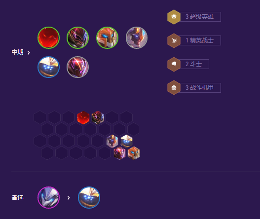 金铲铲之战超英德莱文阵容推荐 s8超英德莱文阵容搭配攻略[多图]图片4