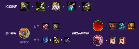 金铲铲之战超英德莱文阵容推荐 s8超英德莱文阵容搭配攻略[多图]图片5