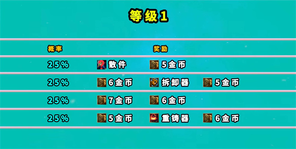 云顶之弈地下魔盗团奖励有哪些