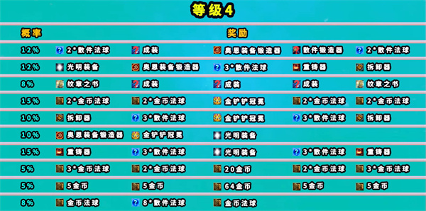 云顶之弈地下魔盗团奖励有哪些 七层地下魔盗团奖励一览表[多图]图片4
