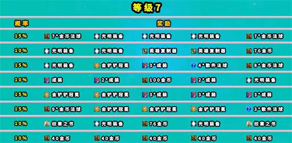 云顶之弈地下魔盗团奖励有哪些 七层地下魔盗团奖励一览表[多图]图片7