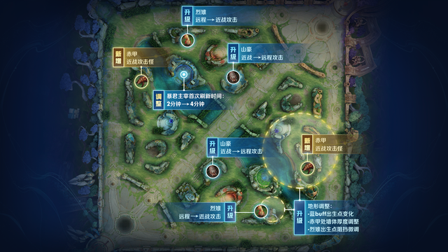 王者荣耀s30什么时候更新 王者荣耀新赛季s30开始时间[多图]图片4