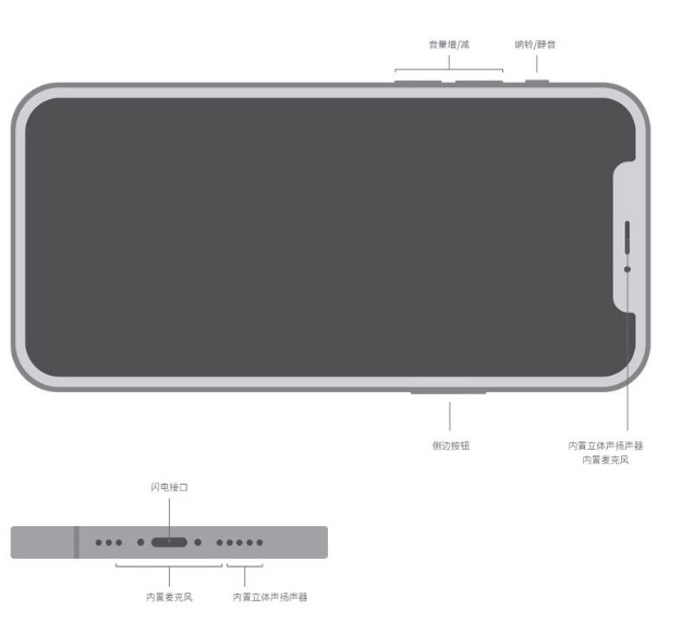 iphone12是双扬声器吗
