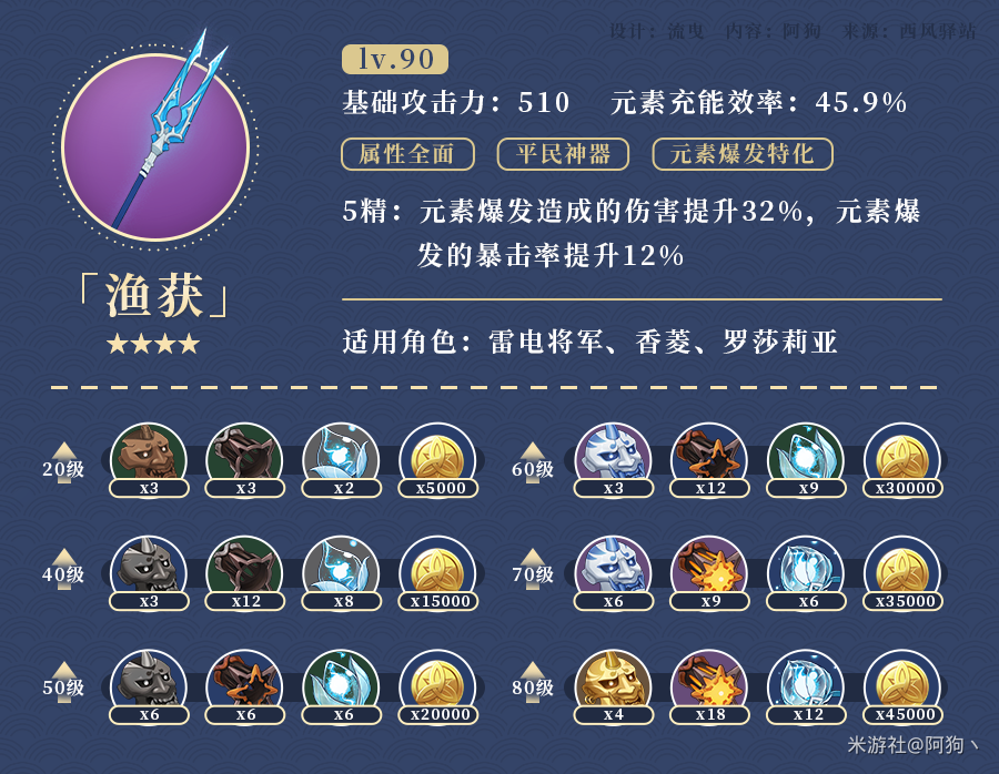 原神鱼叉怎么获得鱼在哪钓