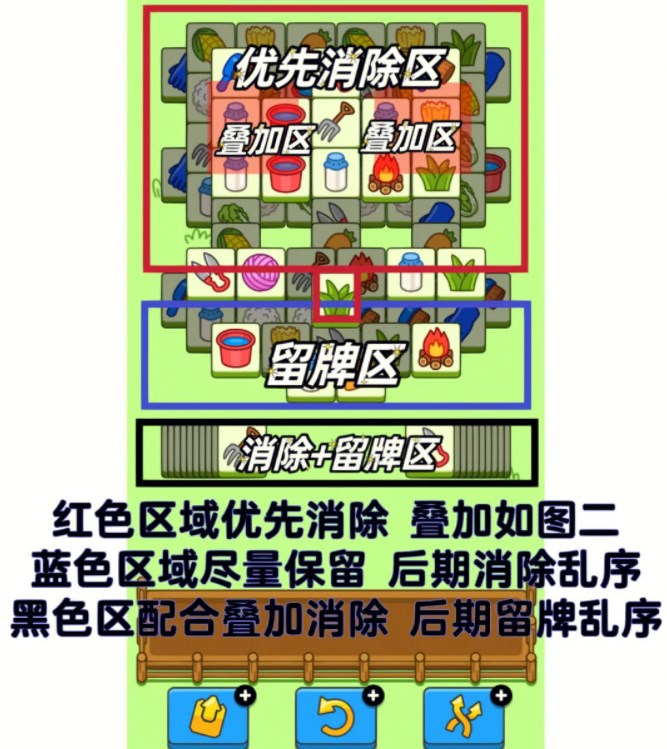 羊了个羊2023年1月6日关卡怎么过关