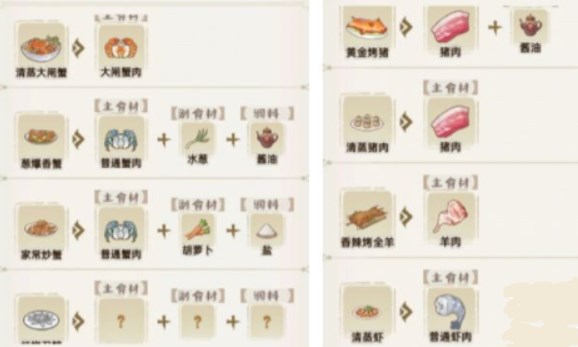 解忧小村落有哪些食谱
