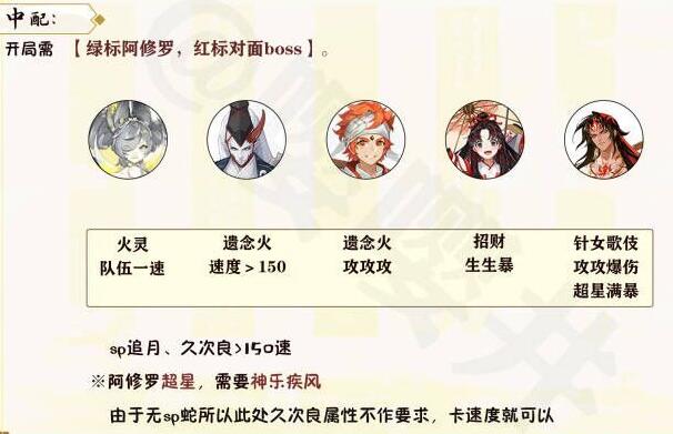 阴阳师月烬宵宴爬塔攻略 月烬宵宴爬塔速刷阵容推荐[多图]图片3