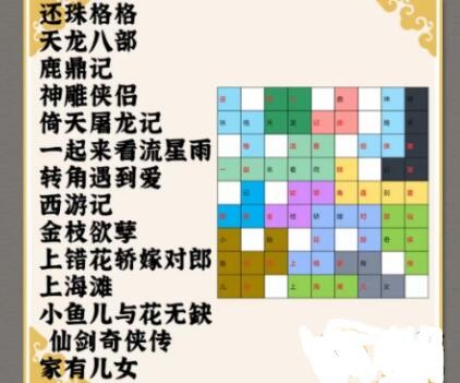 汉字派对合成所有电视剧怎么过