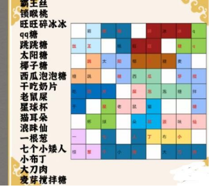 汉字派对童年美食如何通关