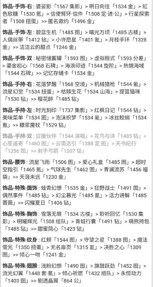 奇迹暖暖花香怡人怎么搭配 花香怡人高分搭配推荐[多图]图片4