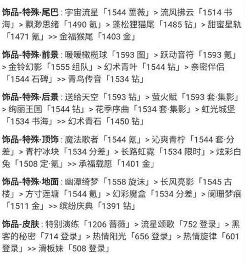 奇迹暖暖花香怡人怎么搭配 花香怡人高分搭配推荐[多图]图片5