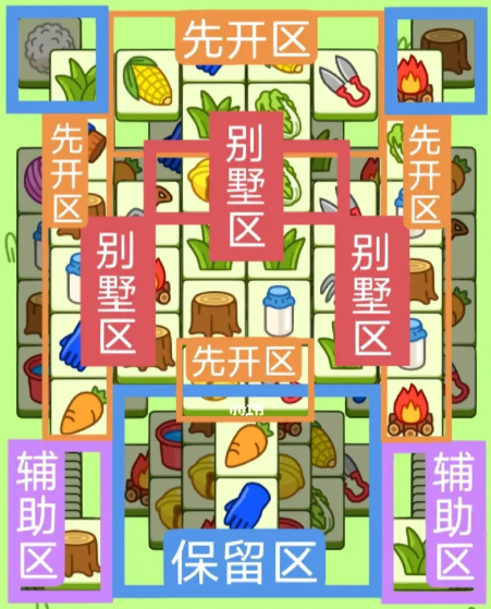 羊了个羊2月16日第二关怎么过