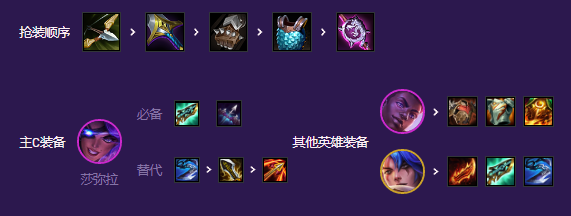 金铲铲之战秘术吉祥枪怎么玩 秘术吉祥枪阵容搭配攻略[多图]图片4