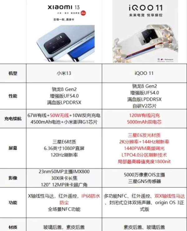 小米13和iqoo11哪个更值得购买