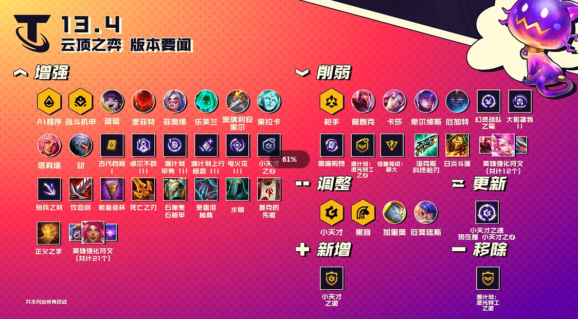 云顶之弈13.4版本有哪些改动