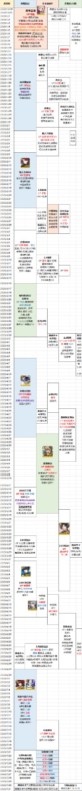 FGO2023国服都有什么活动