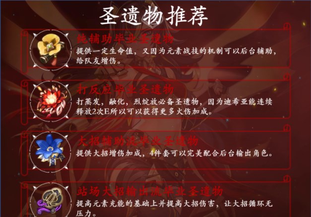 原神迪希雅攻略大全    迪希雅技能/天赋书/配队/出装推荐[多图]图片11