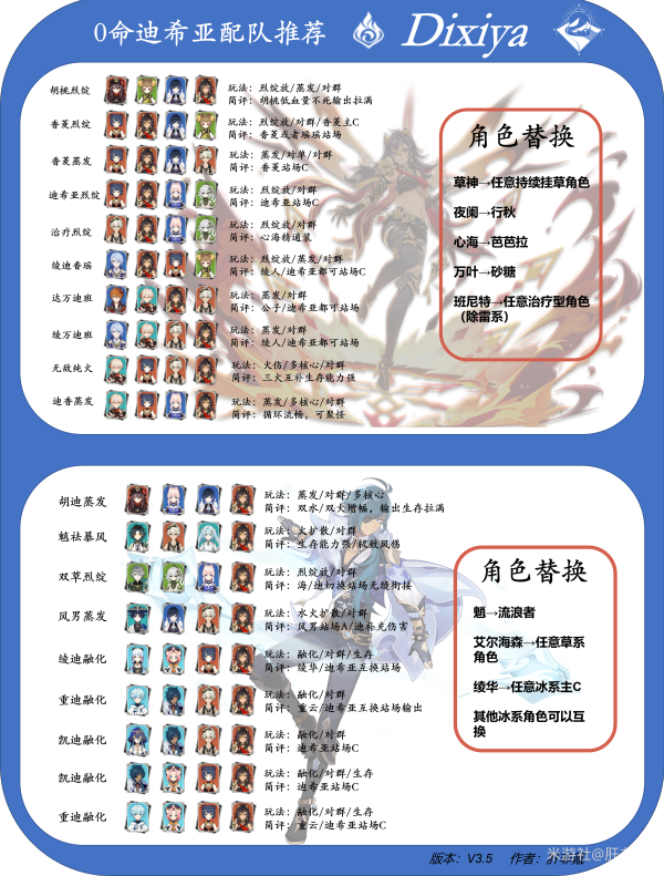 原神迪希雅攻略大全    迪希雅技能/天赋书/配队/出装推荐[多图]图片12