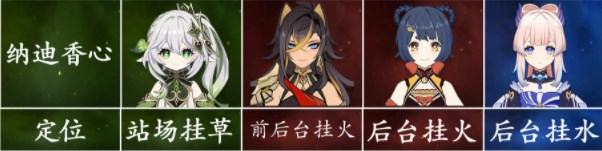 原神迪希雅攻略大全    迪希雅技能/天赋书/配队/出装推荐[多图]图片13