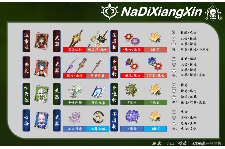 原神迪希雅攻略大全    迪希雅技能/天赋书/配队/出装推荐[多图]图片14