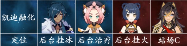 原神迪希雅攻略大全    迪希雅技能/天赋书/配队/出装推荐[多图]图片15