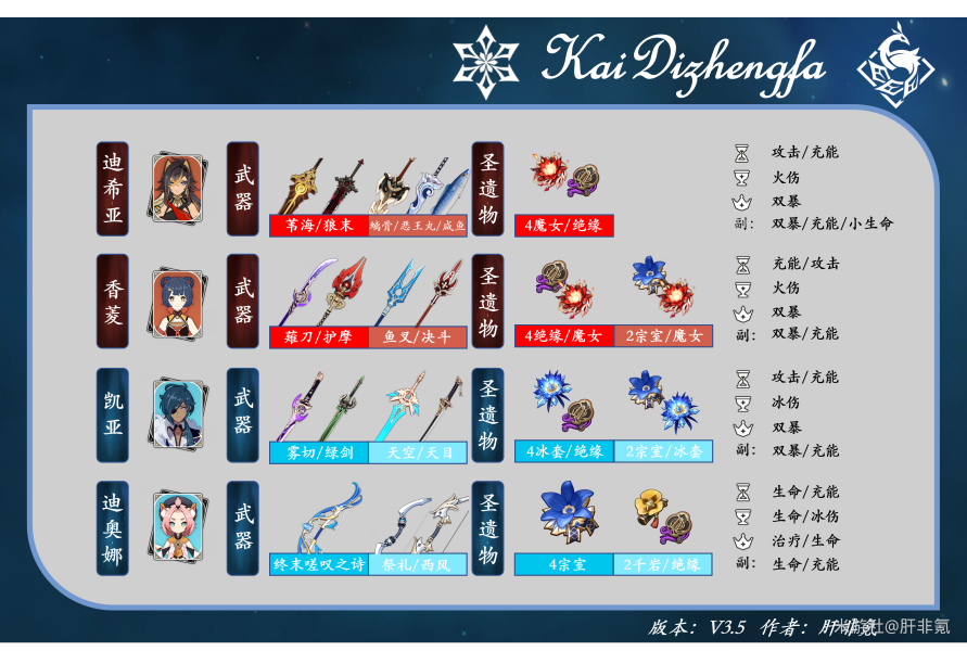 原神迪希雅攻略大全    迪希雅技能/天赋书/配队/出装推荐[多图]图片16