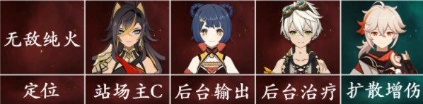 原神迪希雅攻略大全    迪希雅技能/天赋书/配队/出装推荐[多图]图片17