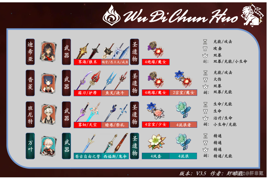 原神迪希雅攻略大全    迪希雅技能/天赋书/配队/出装推荐[多图]图片18