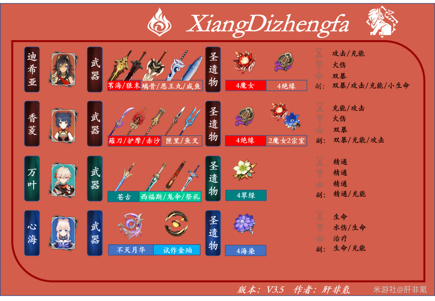 原神迪希雅攻略大全    迪希雅技能/天赋书/配队/出装推荐[多图]图片20