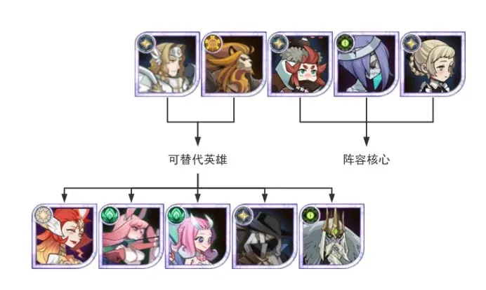 剑与远征新人开荒用什么阵容