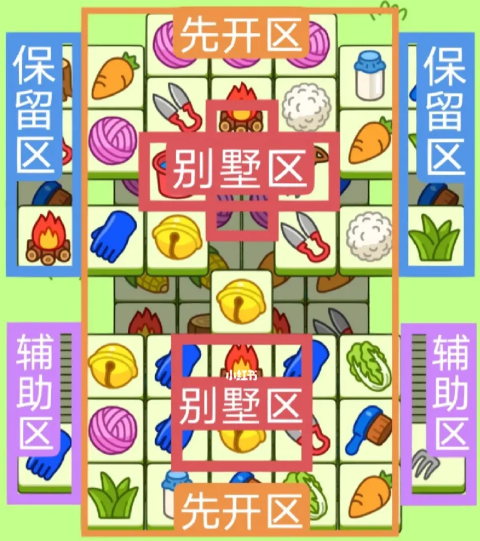 羊了个羊3月3日每日一关怎么过