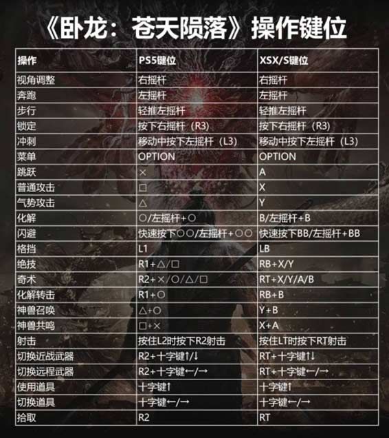 卧龙苍天陨落怎么切换弓箭   键盘/手柄切换弓箭模式教程[多图]图片2