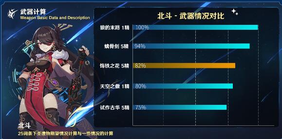 原神饰铁之花角色搭配建议