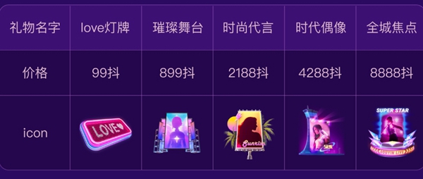 抖音女神节礼物多少钱 2023女神节礼物价格介绍[多图]图片5