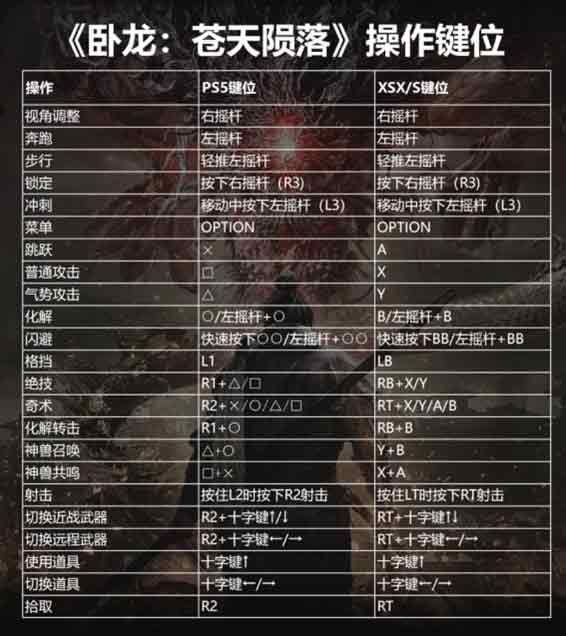 卧龙苍天陨落怎么丢武器  丢武器装备方法分享[多图]图片2