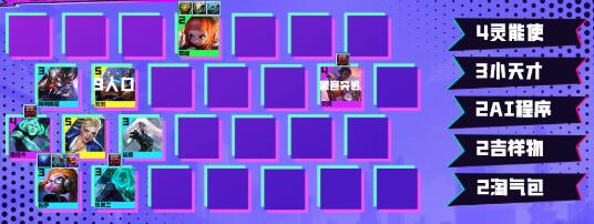 云顶之弈s8.5最新阵容排行 s8.5最厉害的阵容大全[多图]图片11