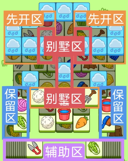 羊羊大世界3.10怎么过