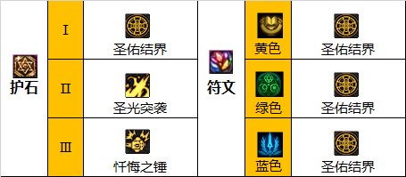 dnf奶爸110版本装备搭配2023   地下城与勇士最强奶爸110级毕业装备搭配推荐[多图]图片1