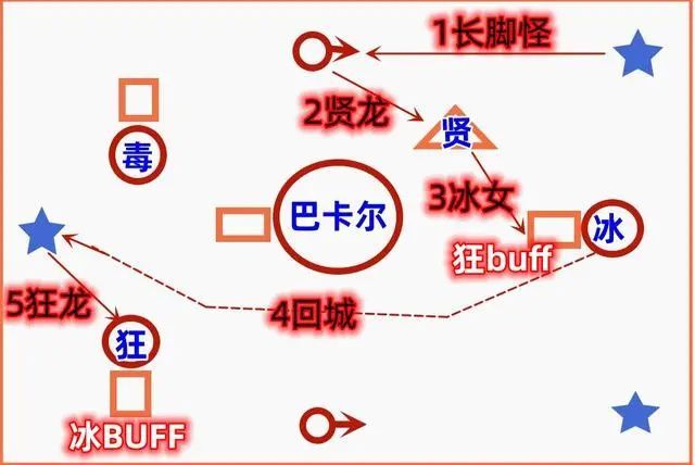 DNF巴卡尔双龙开什么意思   地下城与勇士巴卡尔双龙开打法图文教程[多图]图片3