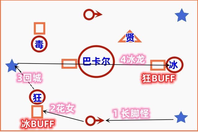 DNF巴卡尔双龙开什么意思   地下城与勇士巴卡尔双龙开打法图文教程[多图]图片4
