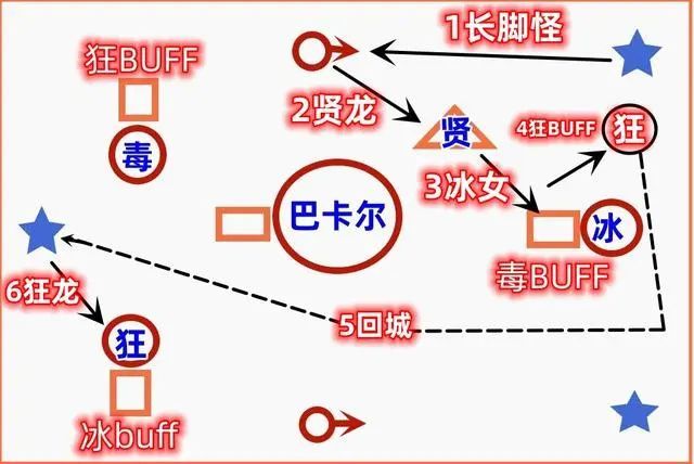 DNF巴卡尔双龙开什么意思   地下城与勇士巴卡尔双龙开打法图文教程[多图]图片5