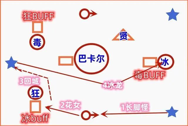 DNF巴卡尔双龙开什么意思   地下城与勇士巴卡尔双龙开打法图文教程[多图]图片6