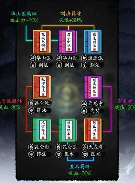 剑侠风云鹅鹅鹅攻略   鹅鹅鹅通关问题答案大全[多图]图片2