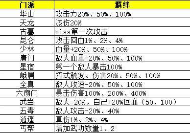 剑侠风云排位赛武功搭配推荐