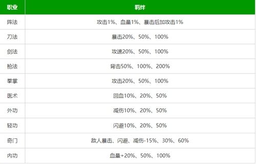 剑侠风云排位赛武功搭配推荐  2023最强排位赛武功组合攻略[多图]图片2