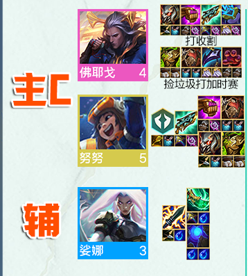 云顶之弈s8.5爱爱福牛阵容推荐   s8.5爱爱福牛阵容出装/羁绊运营攻略[多图]图片2