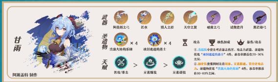 原神申鹤融化爆发队玩法搭配