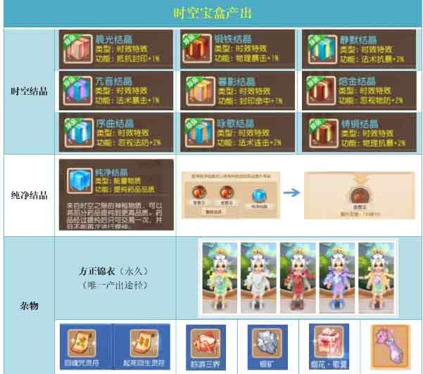 梦幻西游手游2023时空宝盒放什么划算